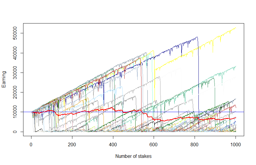 Figure 3: 30 scenarios, each 1000 trades