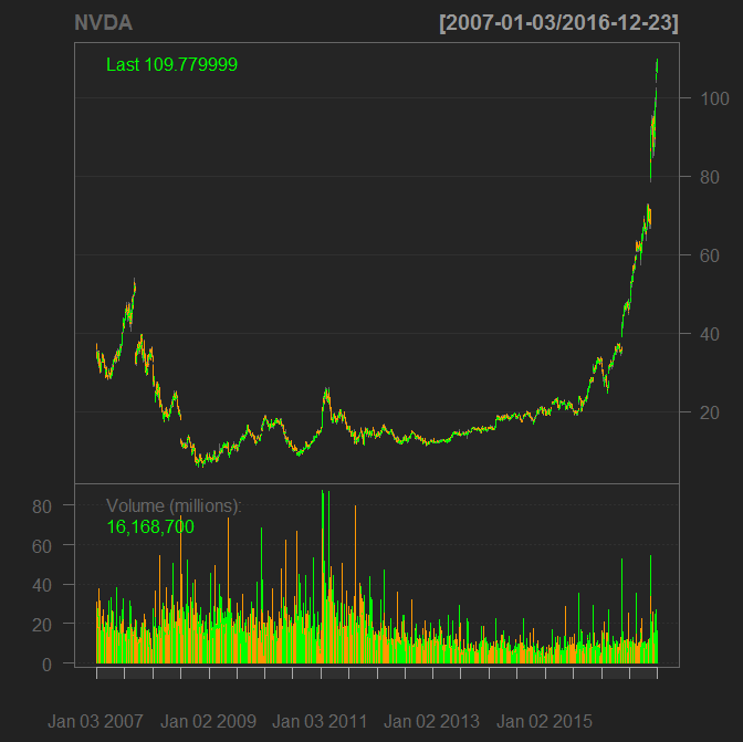 Nvda stock price