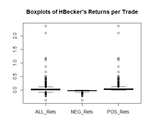 HBecker_Boxplot_returns_per_Trades